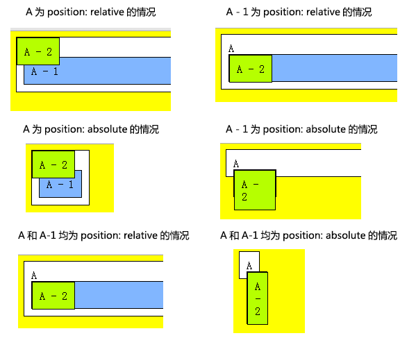 Position absolute. Position absolute CSS что это. Relative CSS. Position relative. Element position