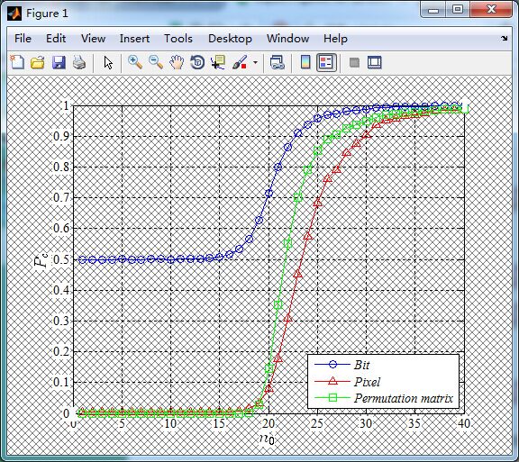 Matlab Export Figure Result