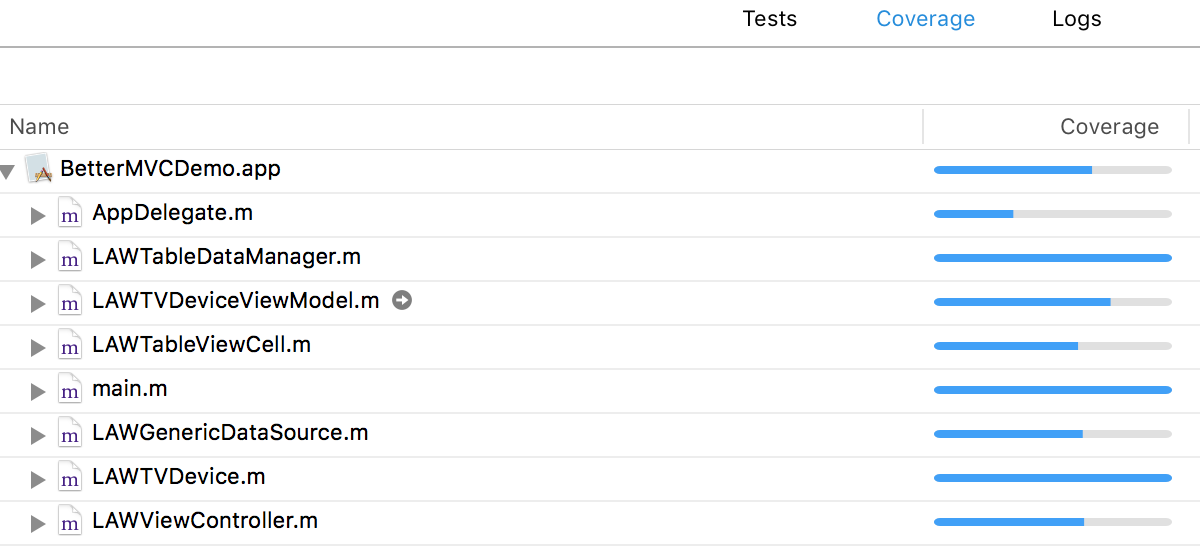 查看覆盖率go-swift.net 输入图片说明