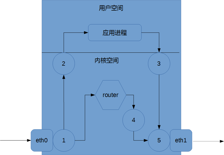 输入图片说明