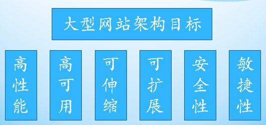 在这里输入图片标题 输入图片说明