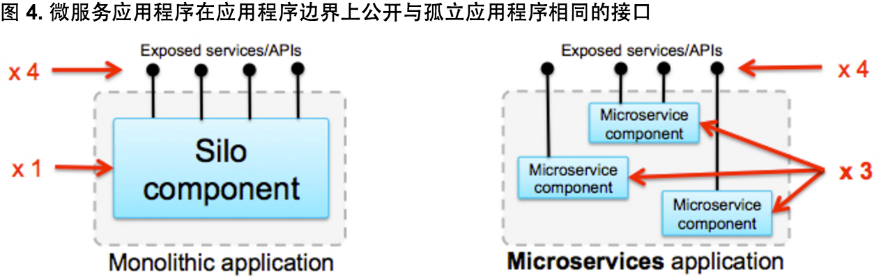 输入图片说明