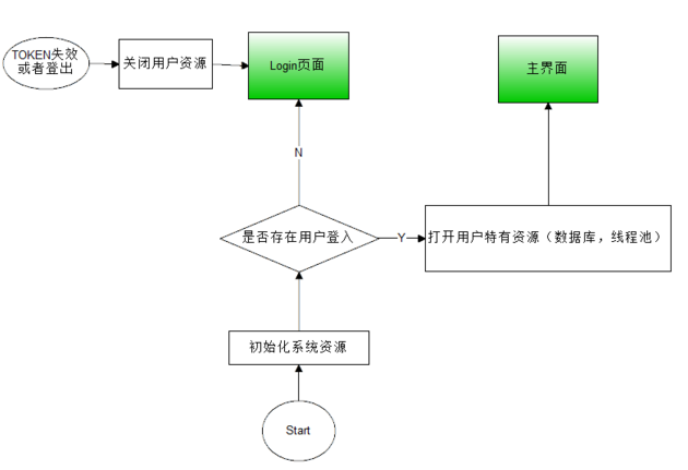 流程图