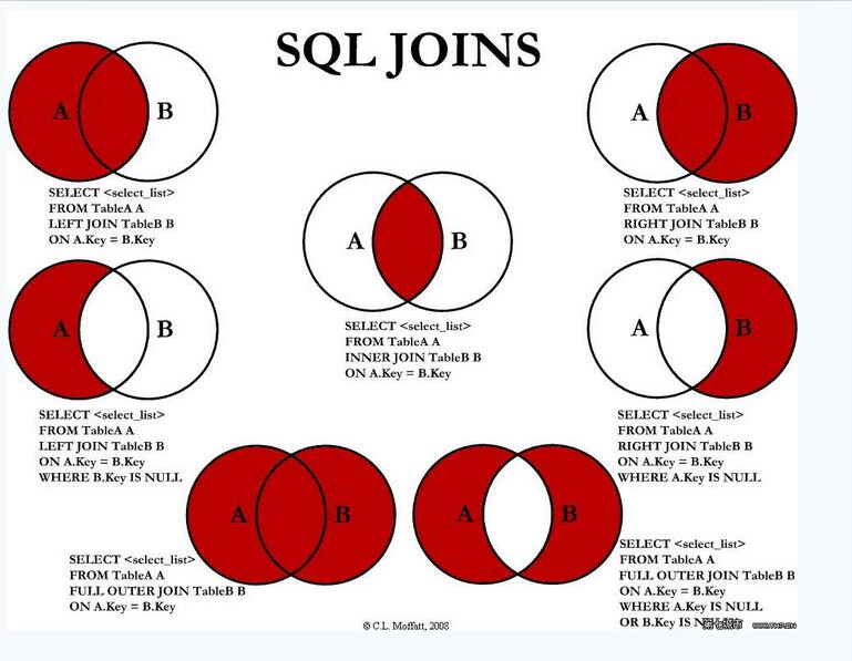 mysql基础知识理解和sql题讲解分析面试实战（二）之join 