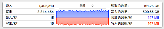 rdisk