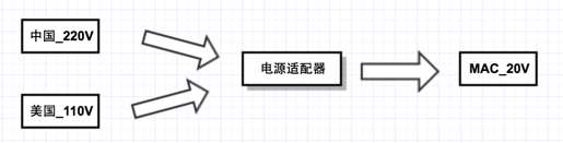 输入图片说明