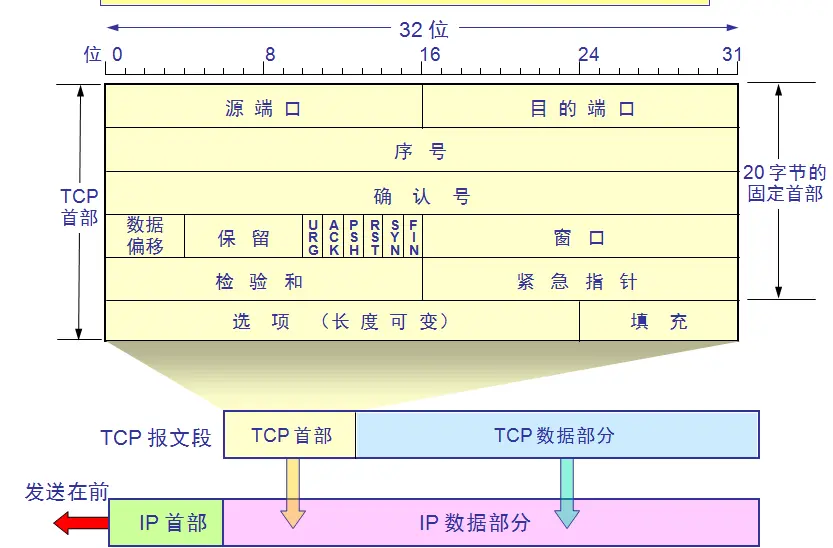 tcpdump使用与Wireshark抓包分析_137端口 netbios wireshark 报文 transaction id