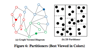 Graph Partitioner 