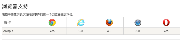 浏览器支持