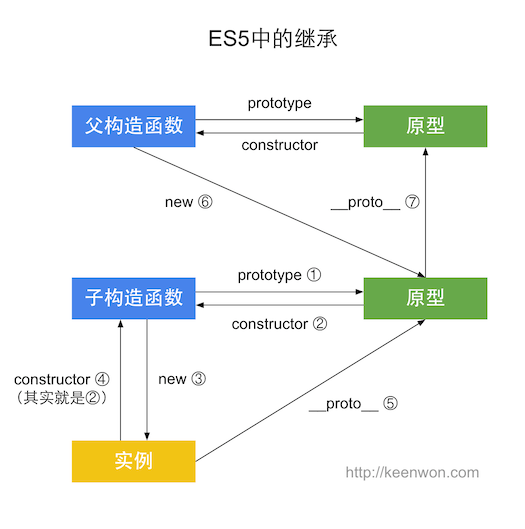 在这里输入图片标题 输入图片说明