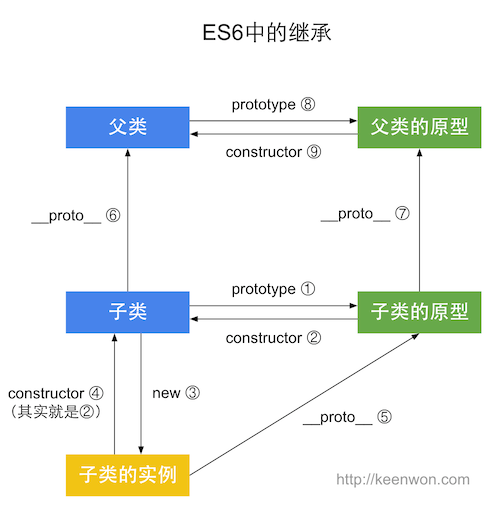 在这里输入图片标题 输入图片说明