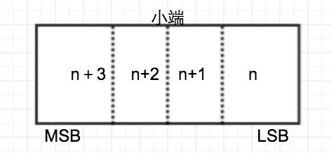 小端