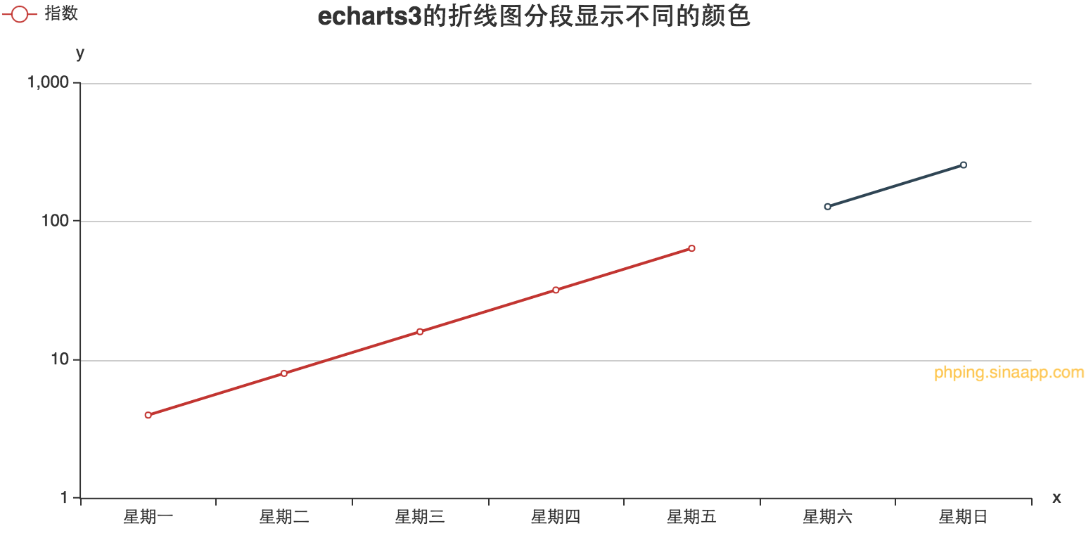 输入图片说明