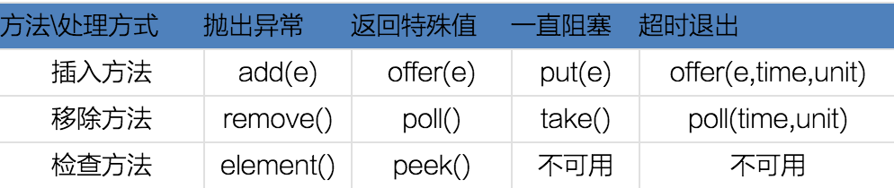 在这里输入图片标题 输入图片说明