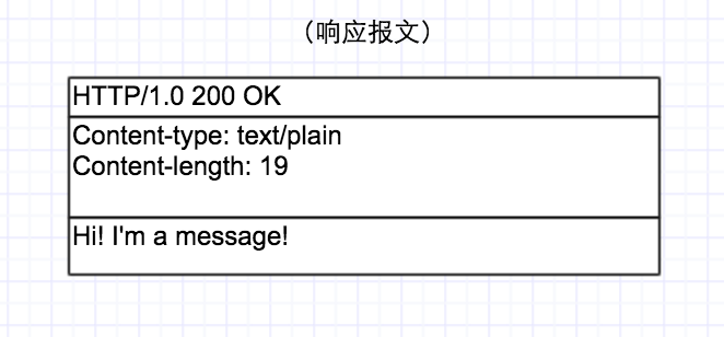 响应报文