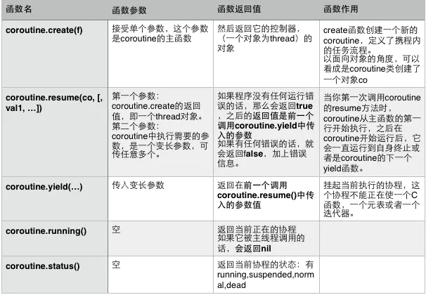 表格图