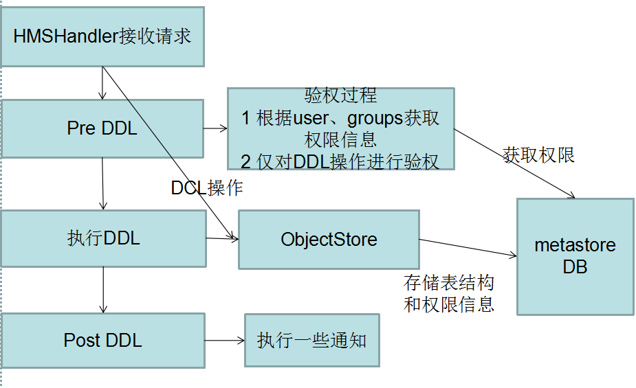 输入图片说明