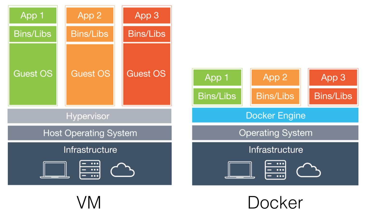 Hosting container. Контейнеры и виртуальные машины. LXC контейнеры. Docker и виртуализации. Контейнер виртуализация.