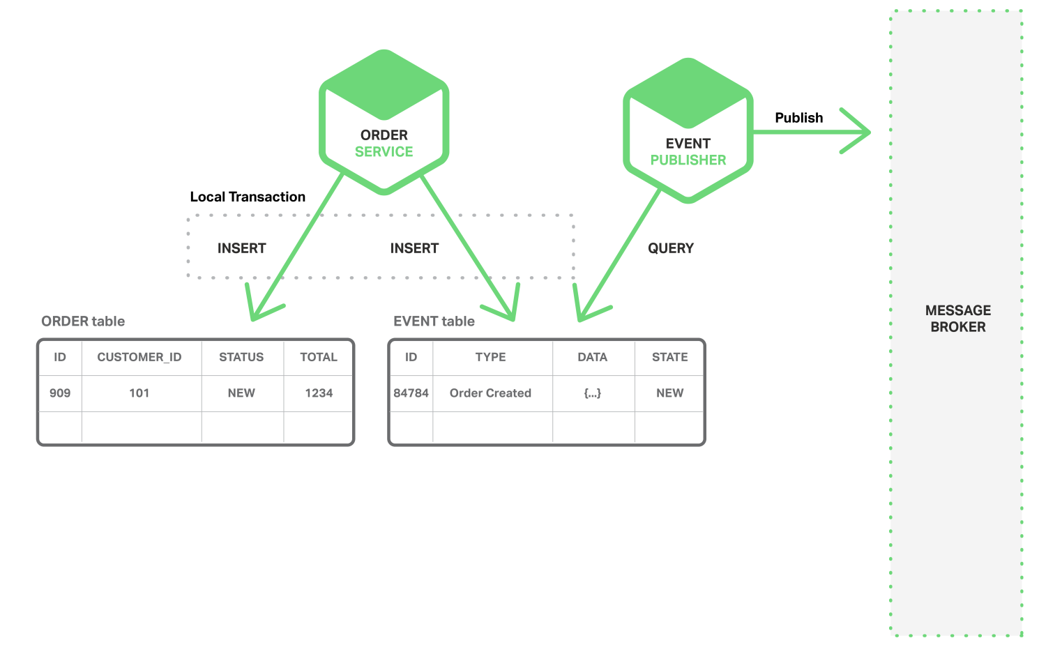 Схема хранения дерево характерна для следующего типа nosql модели данных