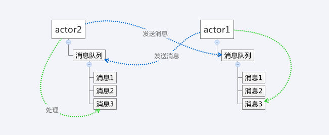 输入图片说明