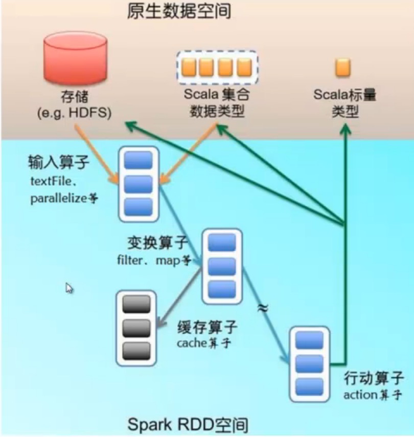 输入图片说明
