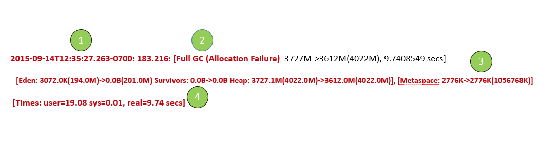 浅谈G1 GC 日志格式- 大数据从业者FelixZh - 博客园