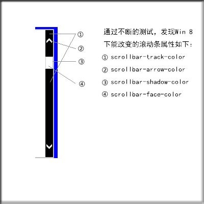 在这里输入图片标题 输入图片说明