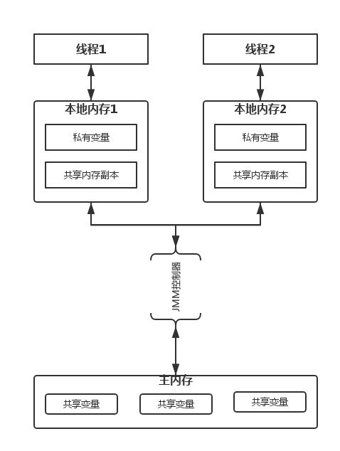 输入图片说明