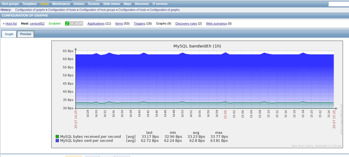 bandwidth