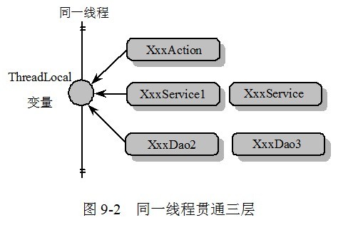 java 线程安全解决方案_android 线程阻塞怎么解决_线程高并发怎么解决