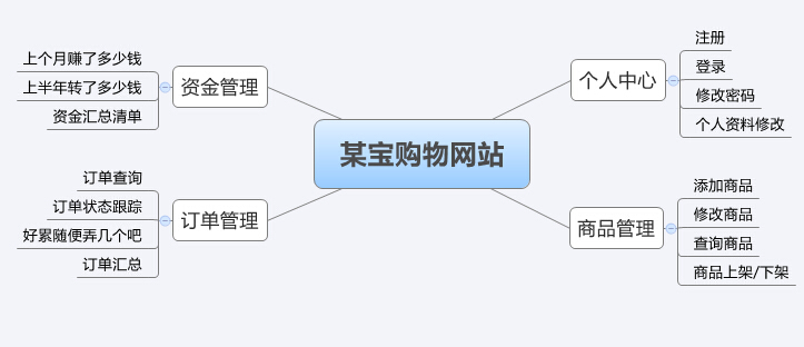 常用绘制人口_绘制世界人口分布图(2)