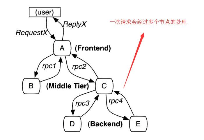 输入图片说明