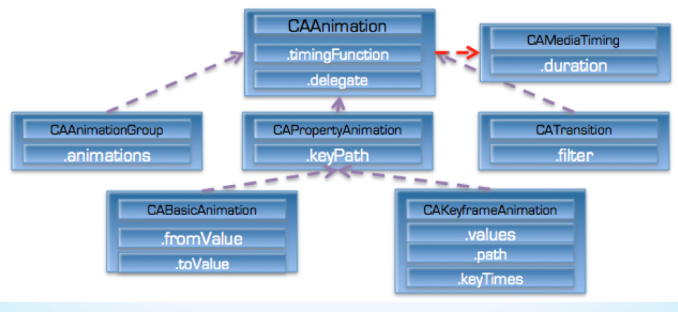 caanimation G-Dragon CAAnimation