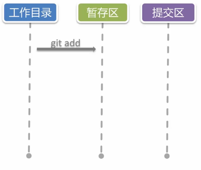 输入图片说明