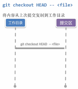 输入图片说明