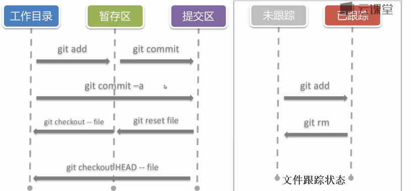 输入图片说明