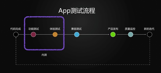 APP测试流程