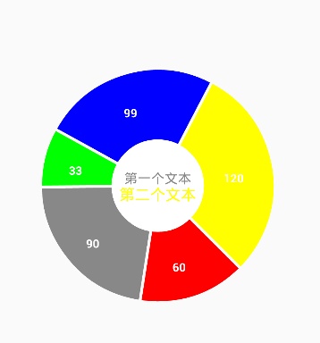 android饼图piechart - csdn