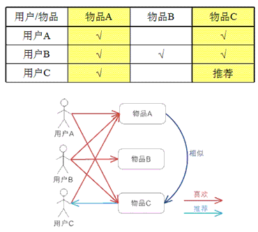 输入图片说明