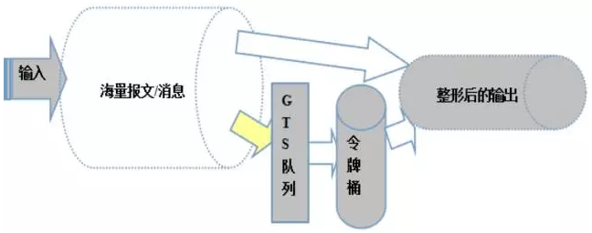 输入图片说明