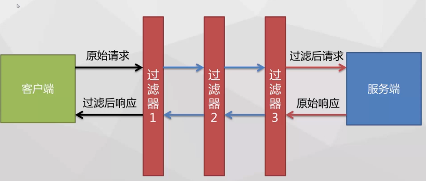 输入图片说明