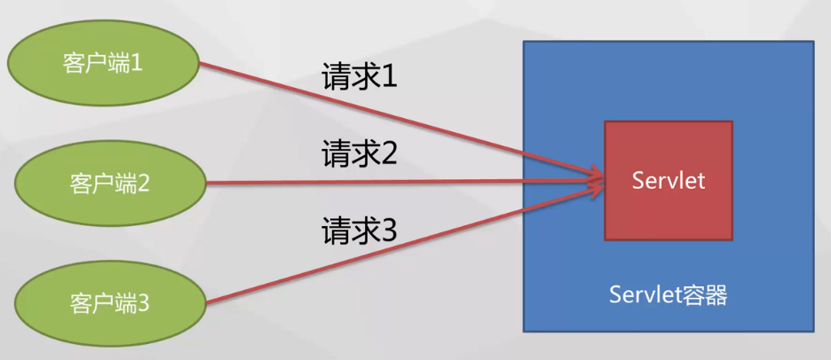 输入图片说明