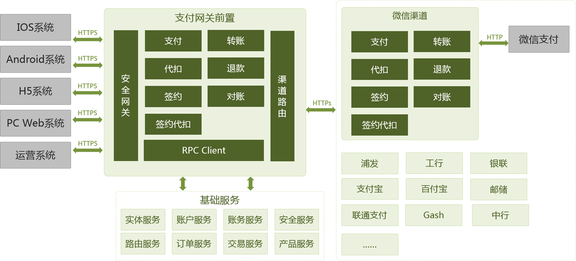 Image of Portal System