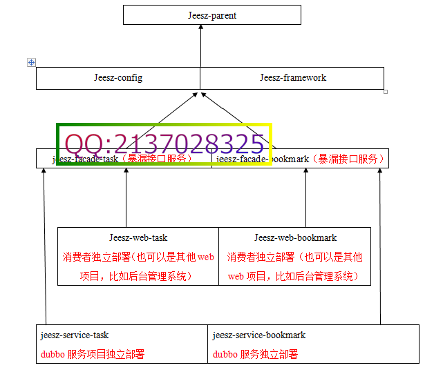 分布式框架介绍 - kafkaee - kafkaee的博客