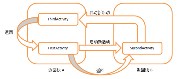 singleInstance