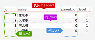 21分钟MySQL基础入门 