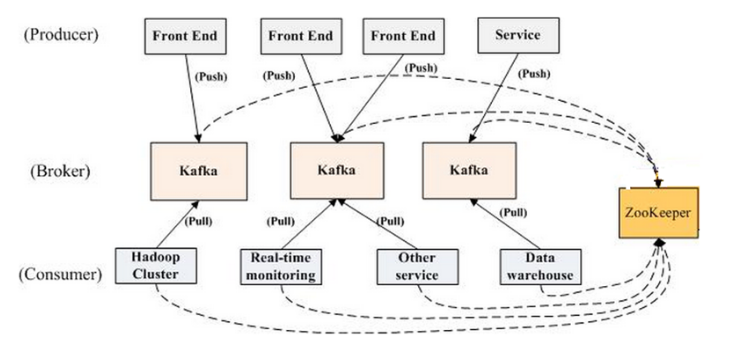 kafka的整体架构图