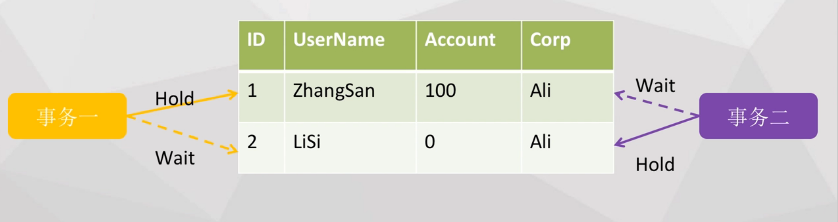 在这里输入图片标题 输入图片说明