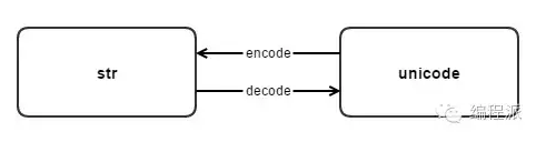在这里输入图片标题 输入图片说明
