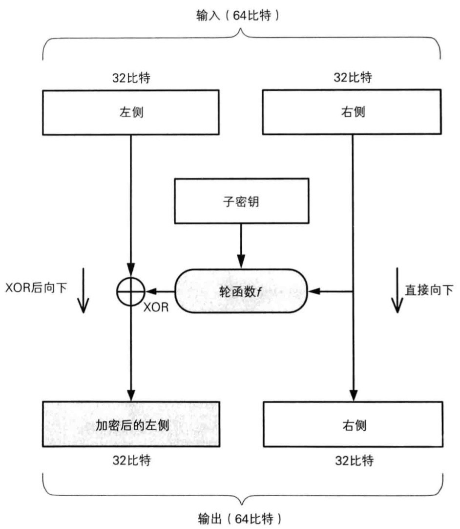 一轮